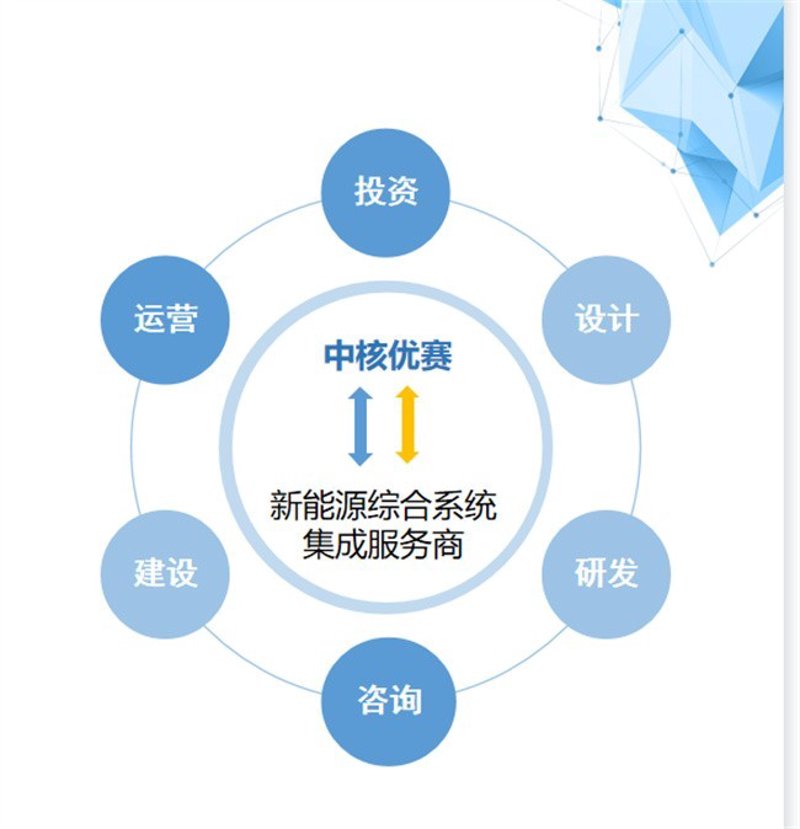 润滑油选购指南：批发篇